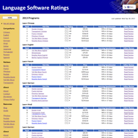 rosetta stone chinese mandarin level 4 iso rosetta stone chinese mandarin level 4 iso