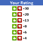 user rating
